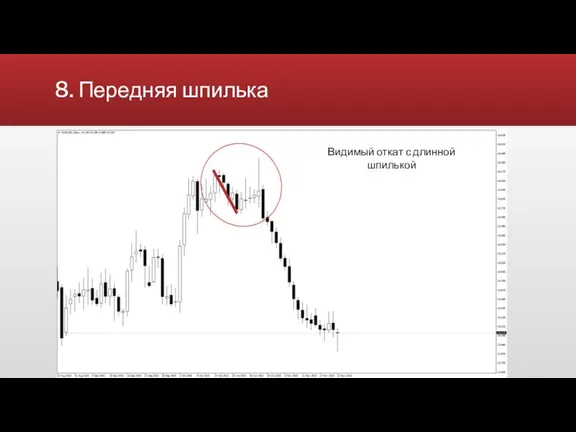 8. Передняя шпилька Видимое замедление цены При больших движениях делается откат в