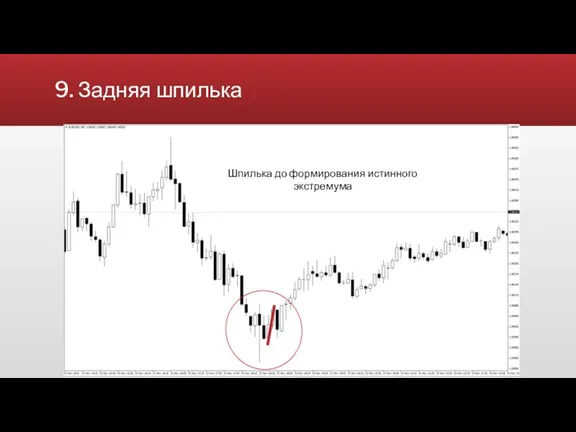 9. Задняя шпилька Видимое замедление цены При больших движениях делается откат в