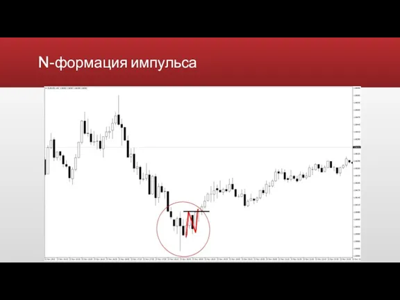 N-формация импульса Видимое замедление цены При больших движениях делается откат в одну свечу, после движение продолжается.