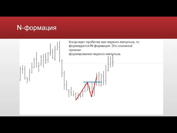 N-формация Когда идет пробитие хая первого импульса, то формируется N-формация. Это основной признак формирования первого импульса.