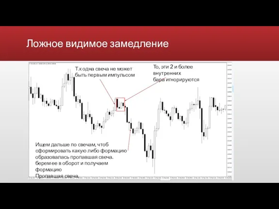 Ложное видимое замедление Т.к одна свеча не может быть первым импульсом То,