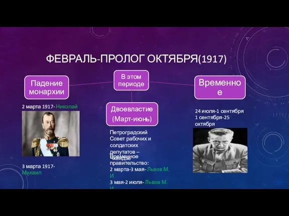 ФЕВРАЛЬ-ПРОЛОГ ОКТЯБРЯ(1917) 2 марта 1917- Николай 2 3 марта 1917- Михаил Петроградский