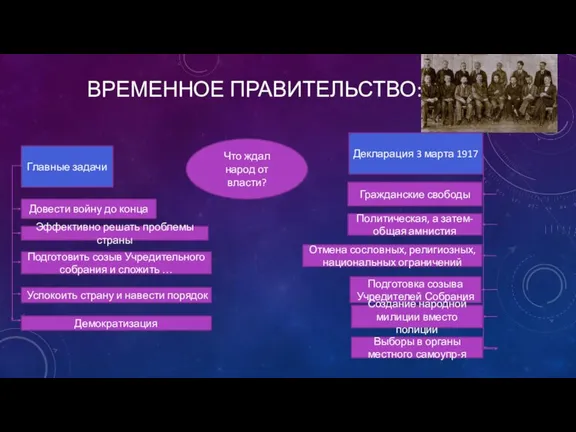 ВРЕМЕННОЕ ПРАВИТЕЛЬСТВО: Главные задачи Довести войну до конца Эффективно решать проблемы страны