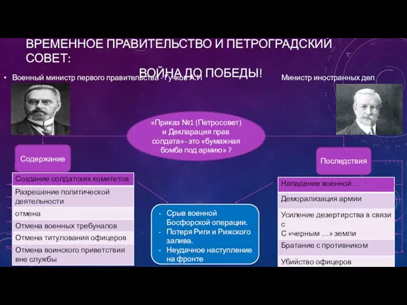 ВРЕМЕННОЕ ПРАВИТЕЛЬСТВО И ПЕТРОГРАДСКИЙ СОВЕТ: ВОЙНА ДО ПОБЕДЫ! Военный министр первого правительства