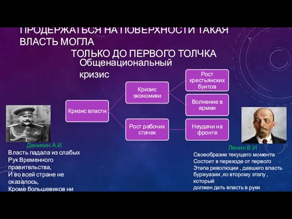 ПРОДЕРЖАТЬСЯ НА ПОВЕРХНОСТИ ТАКАЯ ВЛАСТЬ МОГЛА ТОЛЬКО ДО ПЕРВОГО ТОЛЧКА Общенациональный кризис