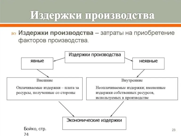 Бойко, стр. 74