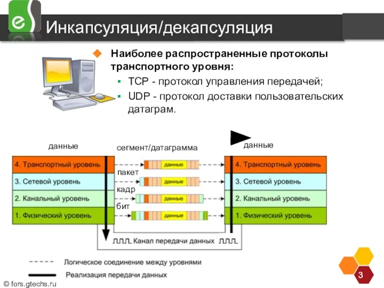 Наиболее распространенные протоколы транспортного уровня: TCP - протокол управления передачей; UDP -