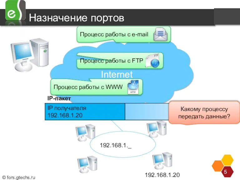 Internet Назначение портов Процесс работы с e-mail Процесс работы с FTP Процесс