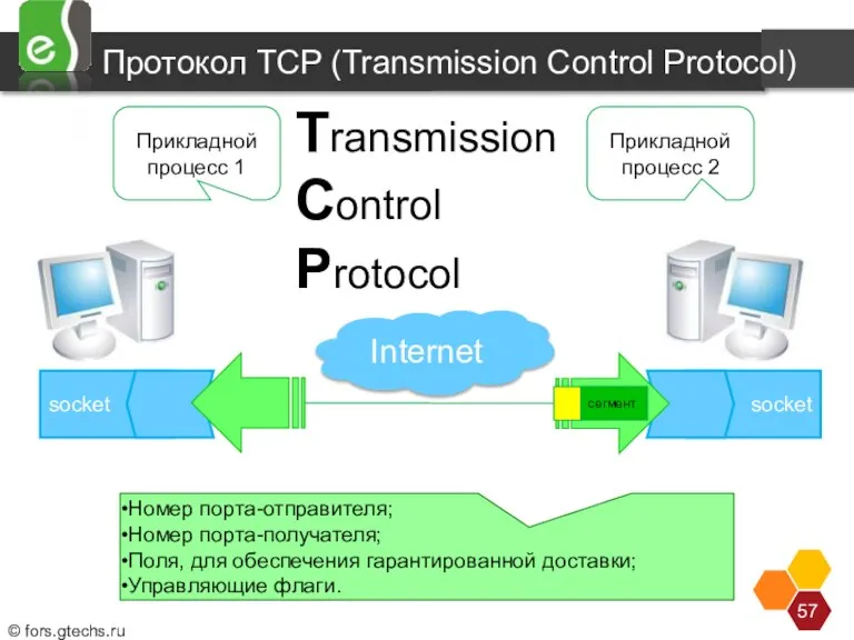 Протокол TCP (Transmission Control Protocol) Протокол TCP является транспортным протоколом стека протоколов