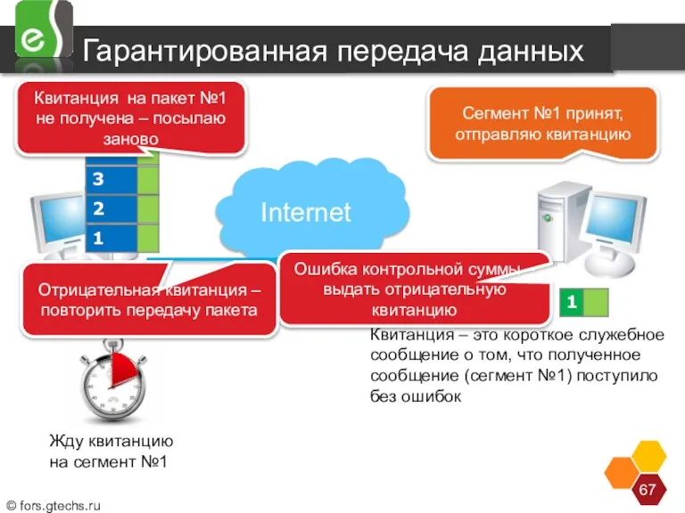 Internet Гарантированная передача данных Жду квитанцию на сегмент №1 Для того чтобы