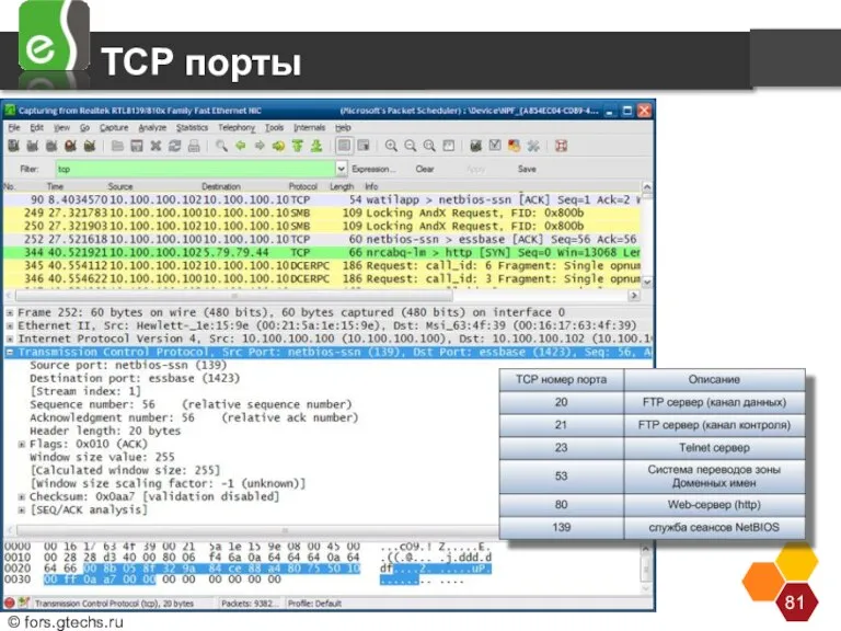 TCP порты Рассмотрим структуру заголовка TCP с помощью сетевого анализатора Wireshark:… Так