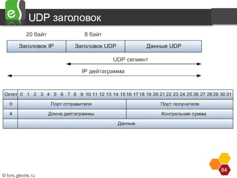 UDP заголовок Структура заголовка дейтаграммы UDP (так называется пакет протокола) выглядит достаточно