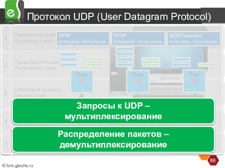 Представительский Presentation Layer Сеансовый уровень Session Layer Прикладной уровень Application Layer Протокол