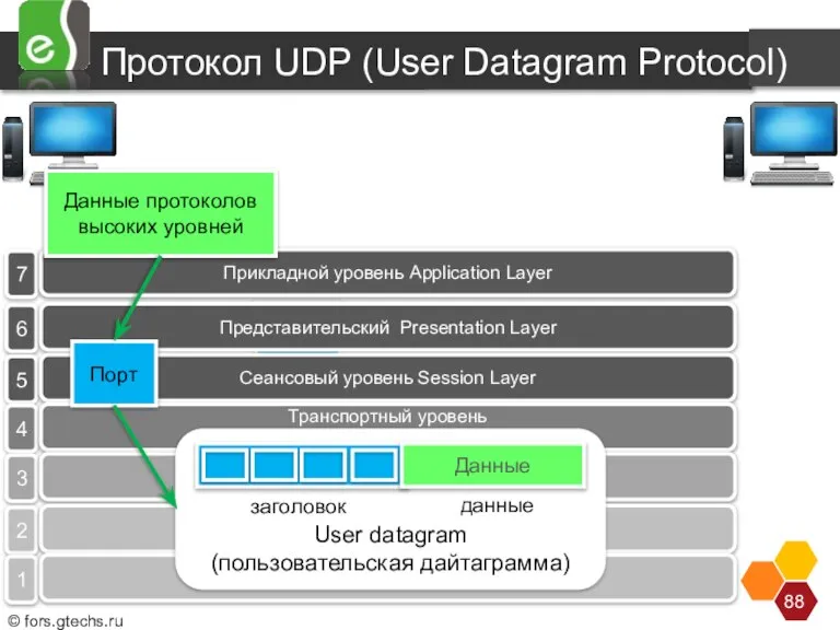 Протокол UDP (User Datagram Protocol) Порт 57 7 Прикладной уровень Application Layer