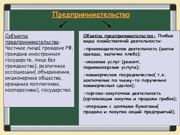 Предпринимательство Субъекты предпринимательства- Частные лица( граждане РФ, граждане иностранных государств, лица без