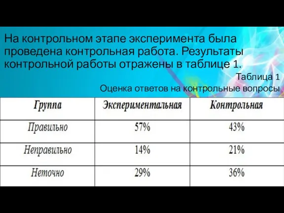 На контрольном этапе эксперимента была проведена контрольная работа. Результаты контрольной работы отражены