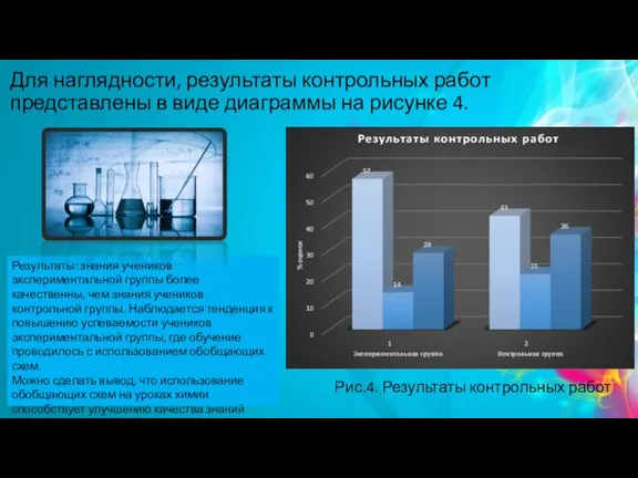 Для наглядности, результаты контрольных работ представлены в виде диаграммы на рисунке 4.