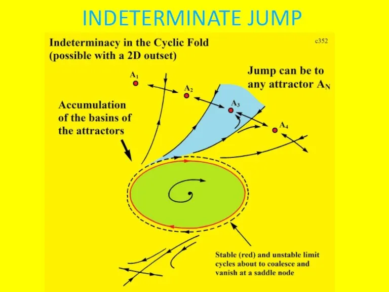 INDETERMINATE JUMP