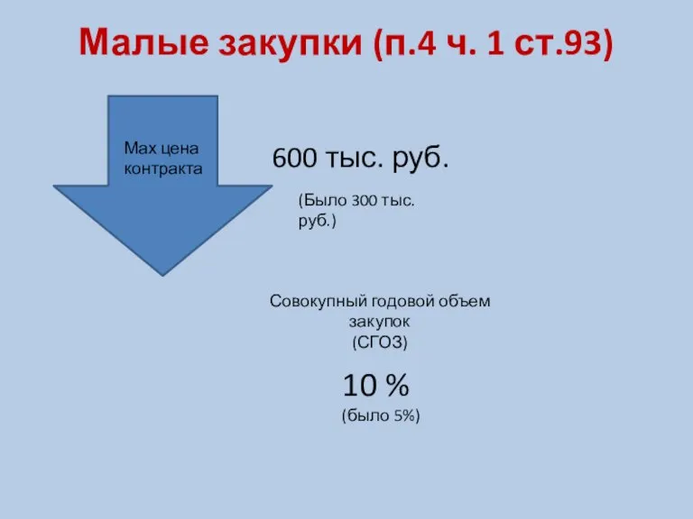 Малые закупки (п.4 ч. 1 ст.93) Мах цена контракта 600 тыс. руб.