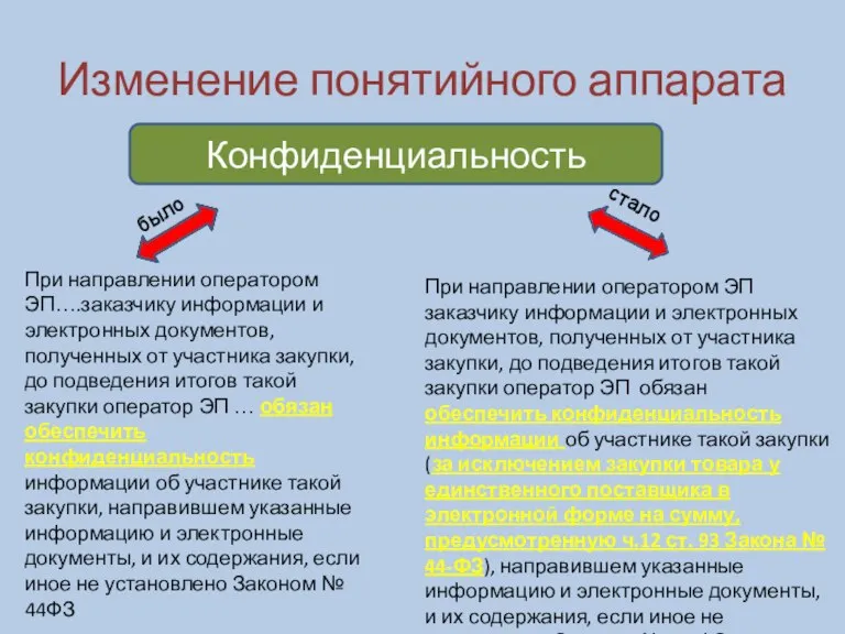 Конфиденциальность Изменение понятийного аппарата При направлении оператором ЭП….заказчику информации и электронных документов,