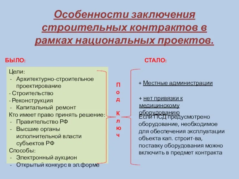 Особенности заключения строительных контрактов в рамках национальных проектов. БЫЛО: Цели: Архитектурно-строительное проектирование