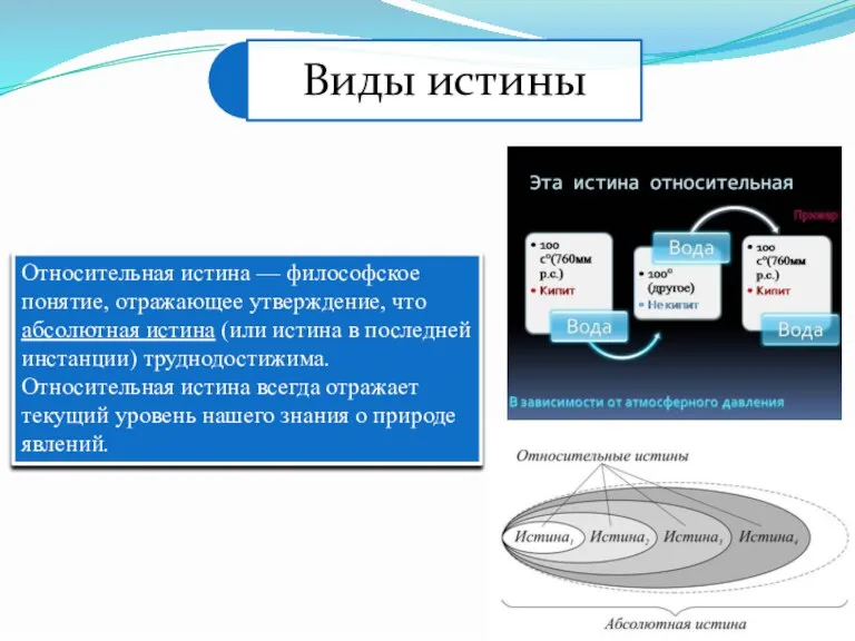 Относительная истина — философское понятие, отражающее утверждение, что абсолютная истина (или истина