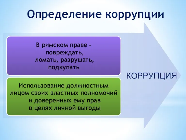 Определение коррупции В римском праве - повреждать, ломать, разрушать, подкупать Использование должностным