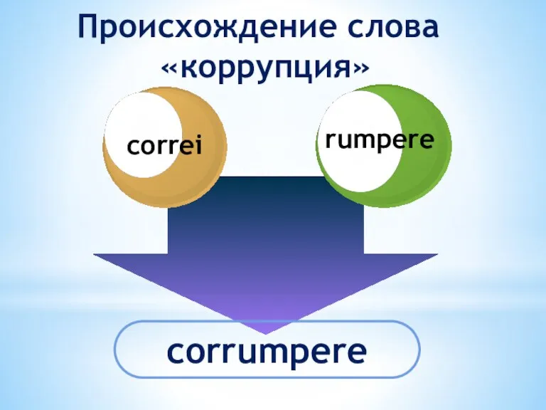 Происхождение слова «коррупция» corrumpere Add Your Title here correi rumpere