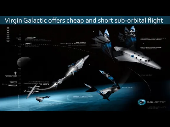 Virgin Galactic offers cheap and short sub-orbital flight