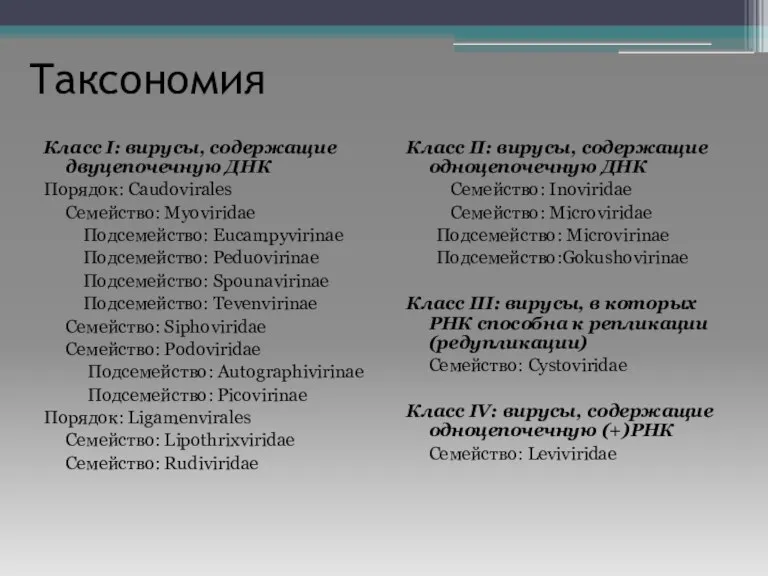 Таксономия Класс I: вирусы, содержащие двуцепочечную ДНК Порядок: Caudovirales Семейство: Myoviridae Подсемейство: