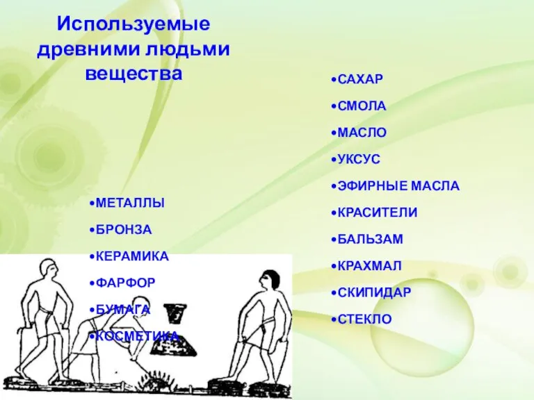 САХАР СМОЛА МАСЛО УКСУС ЭФИРНЫЕ МАСЛА КРАСИТЕЛИ БАЛЬЗАМ КРАХМАЛ СКИПИДАР СТЕКЛО Используемые