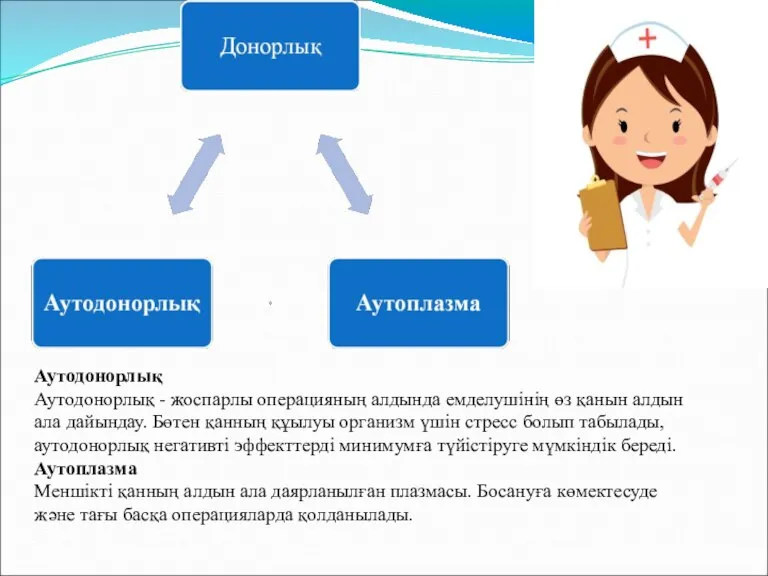 Аутодонорлық Аутодонорлық - жоспарлы операцияның алдында емделушінің өз қанын алдын ала дайындау.