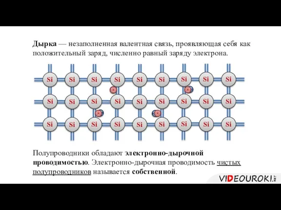 Si Si Si Si Si Si Дырка — незаполненная валентная связь, проявляющая