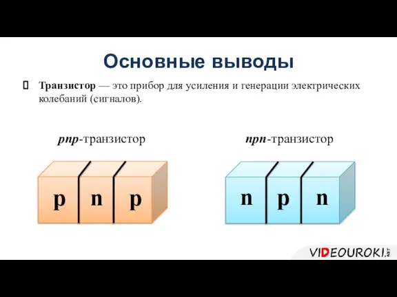 npn-транзистор pnp-транзистор Основные выводы Транзистор — это прибор для усиления и генерации электрических колебаний (сигналов).