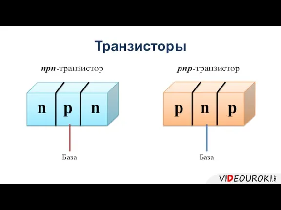 Транзисторы npn-транзистор pnp-транзистор База База