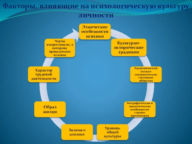 Факторы, влияющие на психологическую культуру личности