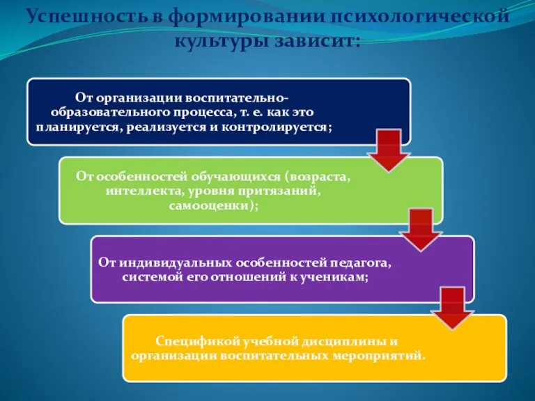 Успешность в формировании психологической культуры зависит: