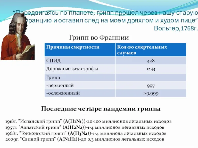 “Передвигаясь по планете, грипп прошел через нашу старую Францию и оставил след