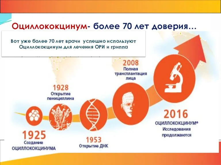 Оциллококцинум- более 70 лет доверия…