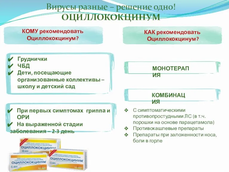 Вирусы разные – решение одно! ОЦИЛЛОКОКЦИНУМ КОМУ рекомендовать Оциллококцинум? КАК рекомендовать Оциллококцинум?