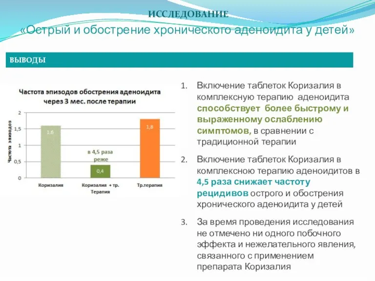 ВЫВОДЫ ИССЛЕДОВАНИЕ «Острый и обострение хронического аденоидита у детей» Включение таблеток Коризалия