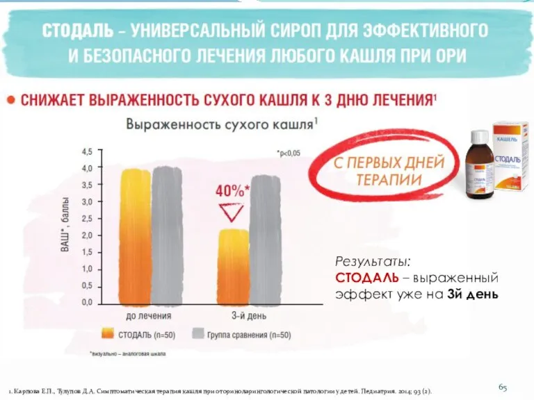 1. Карпова Е.П., Тулупов Д.А. Симптоматическая терапия кашля при оториноларингологической патологии у