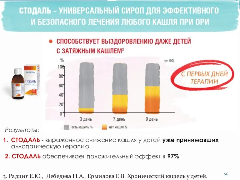 3. Радциг Е.Ю., Лебедева Н.А., Ермилова Е.В. Хронический кашель у детей. РМЖ.