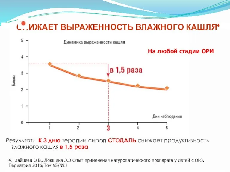 СНИЖАЕТ ВЫРАЖЕННОСТЬ ВЛАЖНОГО КАШЛЯ⁴ Результат: К 3 дню терапии сироп СТОДАЛЬ снижает