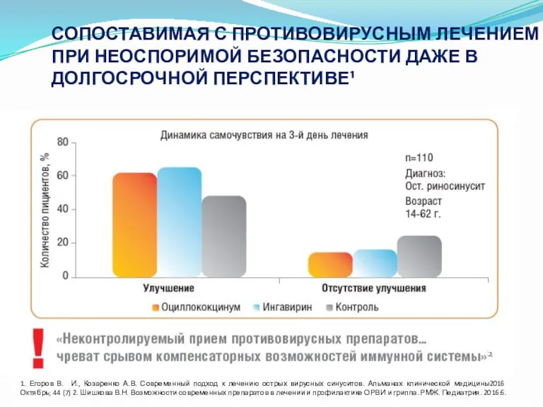 СОПОСТАВИМАЯ С ПРОТИВОВИРУСНЫМ ЛЕЧЕНИЕМ ПРИ НЕОСПОРИМОЙ БЕЗОПАСНОСТИ ДАЖЕ В ДОЛГОСРОЧНОЙ ПЕРСПЕКТИВЕ¹ 1.