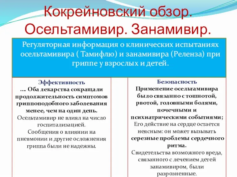 Безопасность Применение осельтамивира было связанно с тошнотой, рвотой, головными болями, почечными и