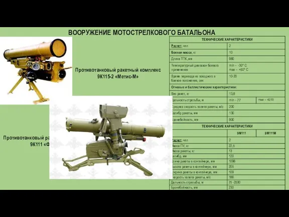 Противотанковый ракетный комплекс 9К111 «Фагот» Противотанковый ракетный комплекс 9К115-2 «Метис-М» ВООРУЖЕНИЕ МОТОСТРЕЛКОВОГО БАТАЛЬОНА