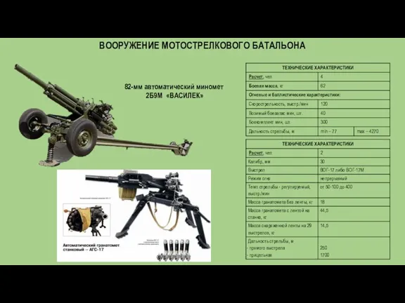 ВООРУЖЕНИЕ МОТОСТРЕЛКОВОГО БАТАЛЬОНА 82-мм автоматический миномет 2Б9М «ВАСИЛЕК»