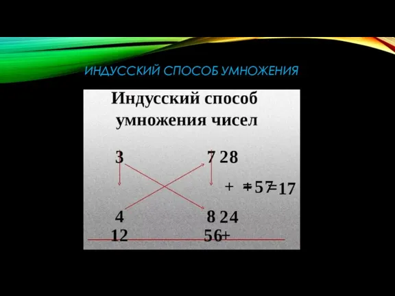 ИНДУССКИЙ СПОСОБ УМНОЖЕНИЯ