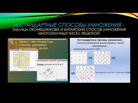 НЕСТАНДАРТНЫЕ СПОСОБЫ УМНОЖЕНИЯ - ТАБЛИЦА ОКОНЕШНИКОВА И КИТАЙСКИЙ СПОСОБ УМНОЖЕНИЯ МНОГОЗНАЧНЫХ ЧИСЕЛ РЕШЕТКОЙ